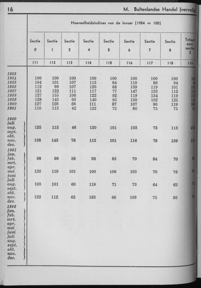 10e Jaargang No.3 - September 1962 - Page 16