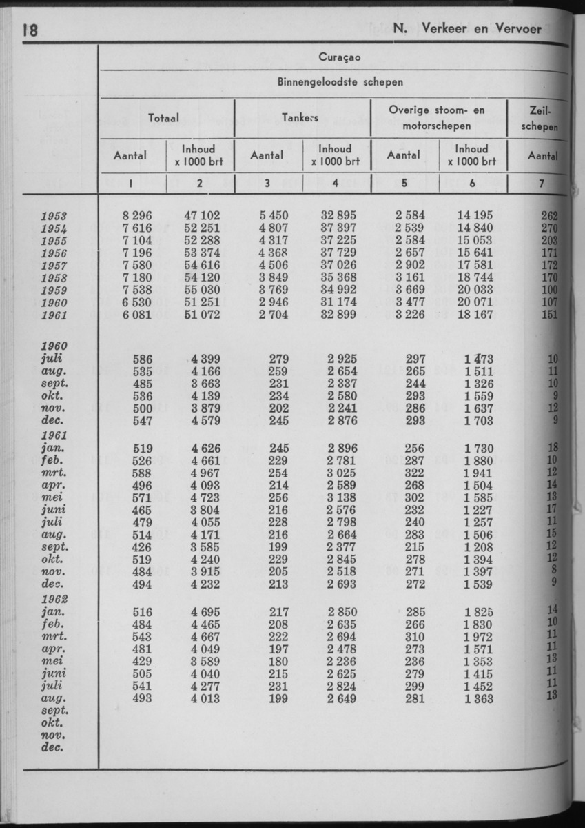 10e Jaargang No.3 - September 1962 - Page 18