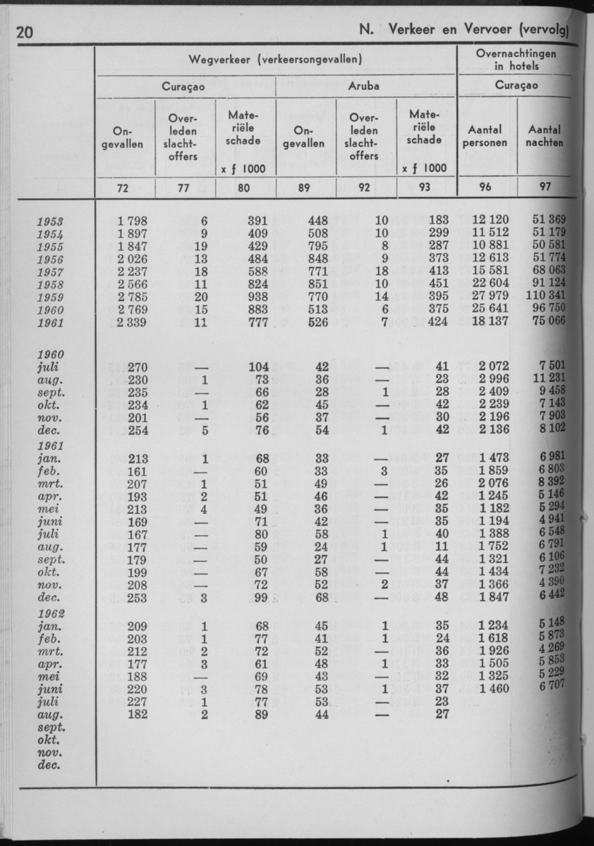 10e Jaargang No.3 - September 1962 - Page 20