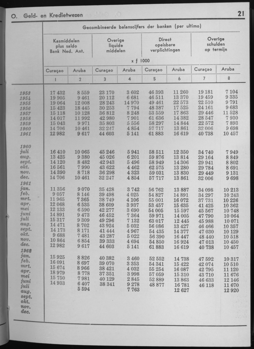 10e Jaargang No.3 - September 1962 - Page 21