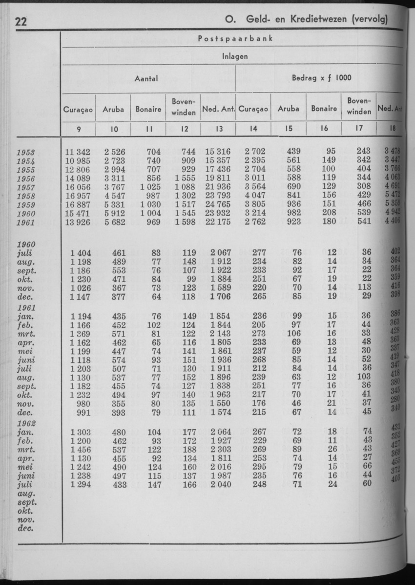 10e Jaargang No.3 - September 1962 - Page 22