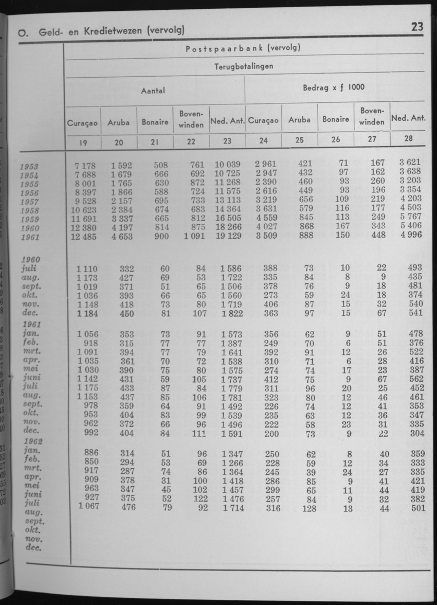 10e Jaargang No.3 - September 1962 - Page 23