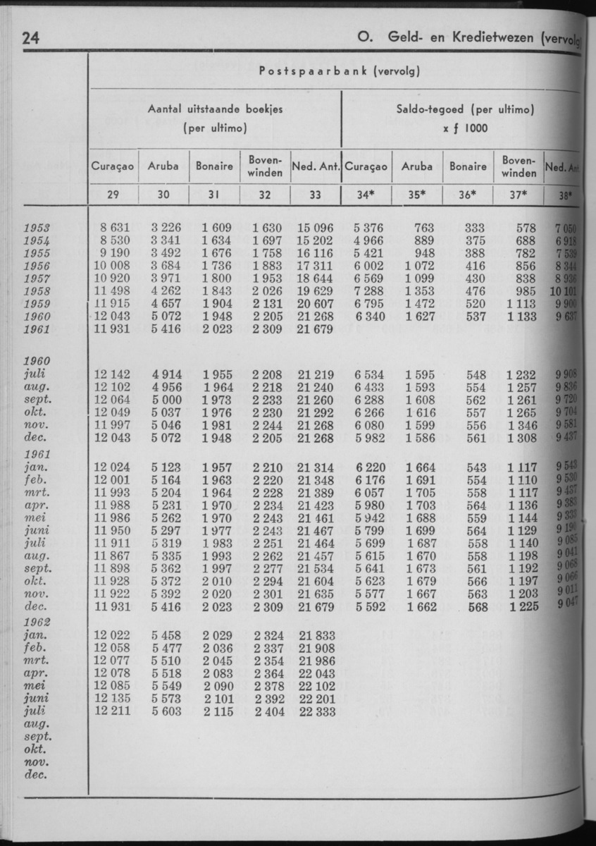 10e Jaargang No.3 - September 1962 - Page 24