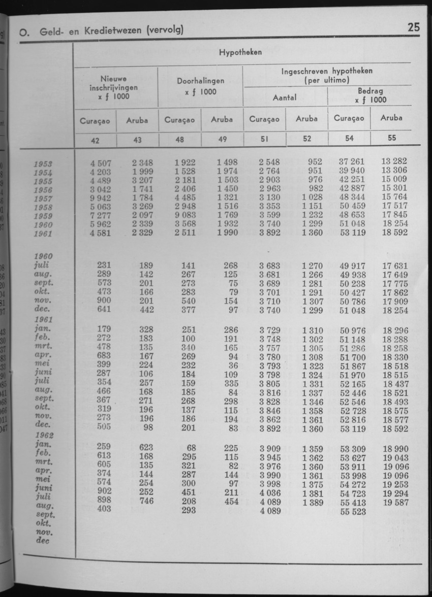 10e Jaargang No.3 - September 1962 - Page 25