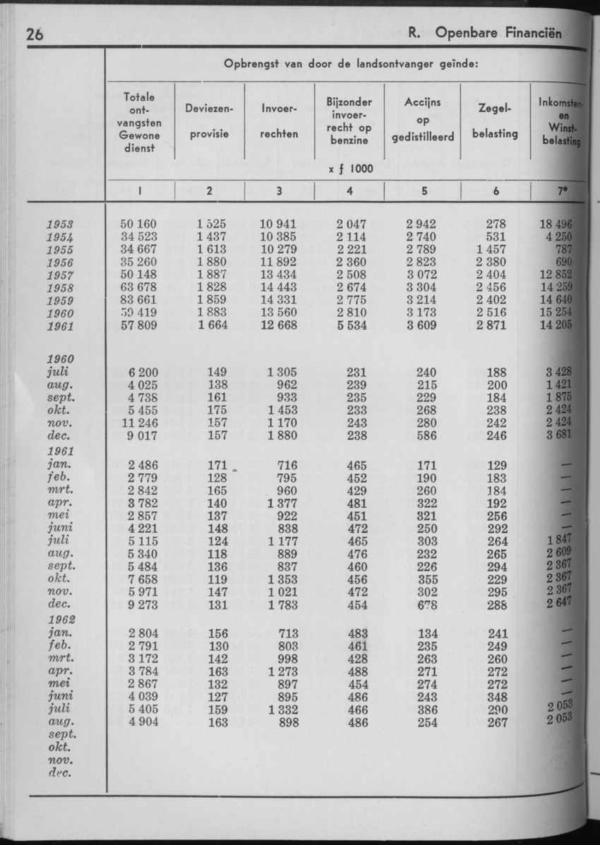 10e Jaargang No.3 - September 1962 - Page 26