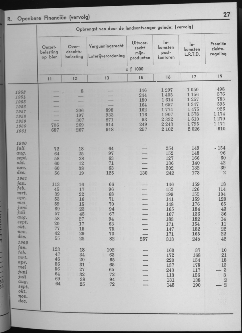 10e Jaargang No.3 - September 1962 - Page 27