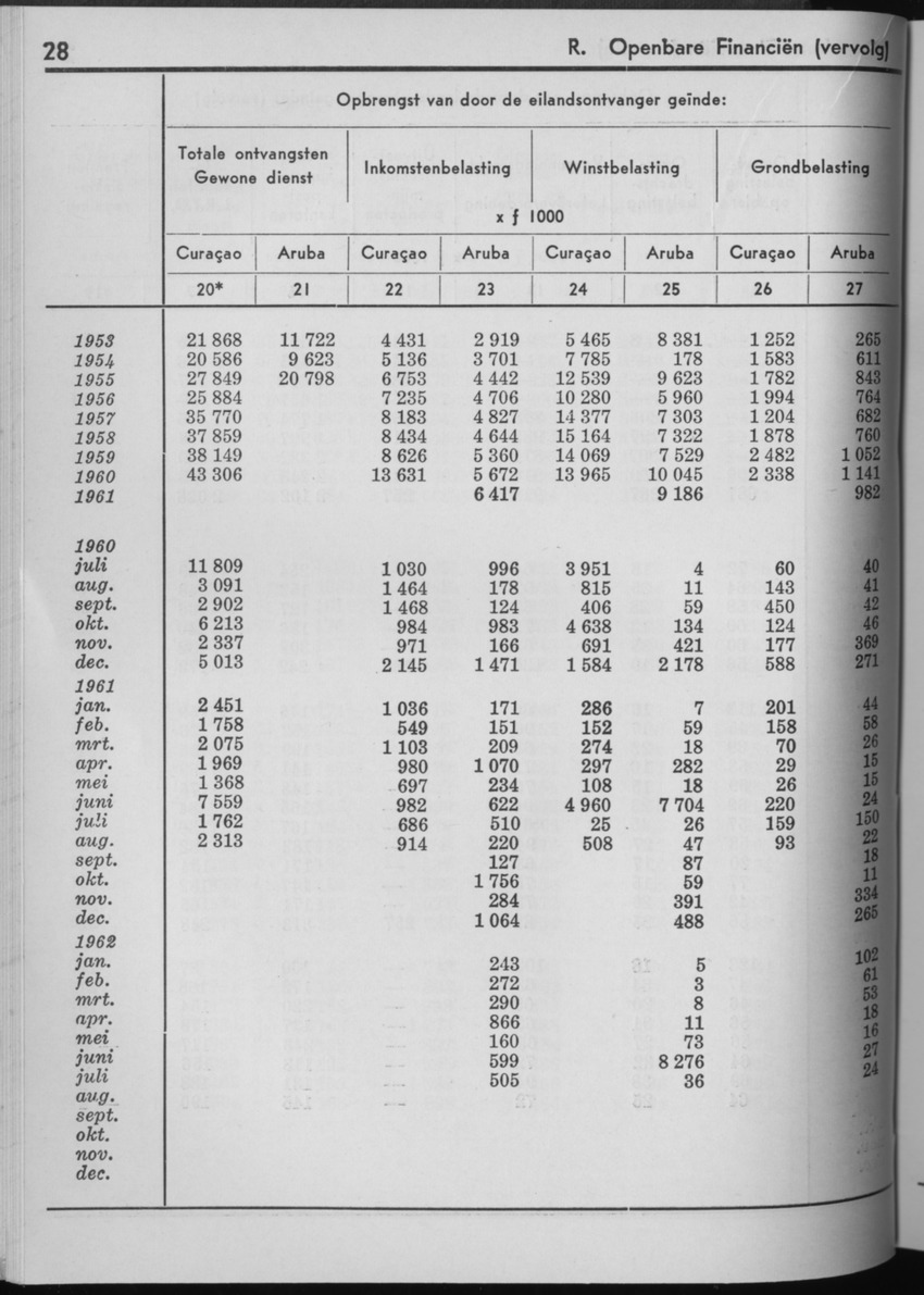 10e Jaargang No.3 - September 1962 - Page 28