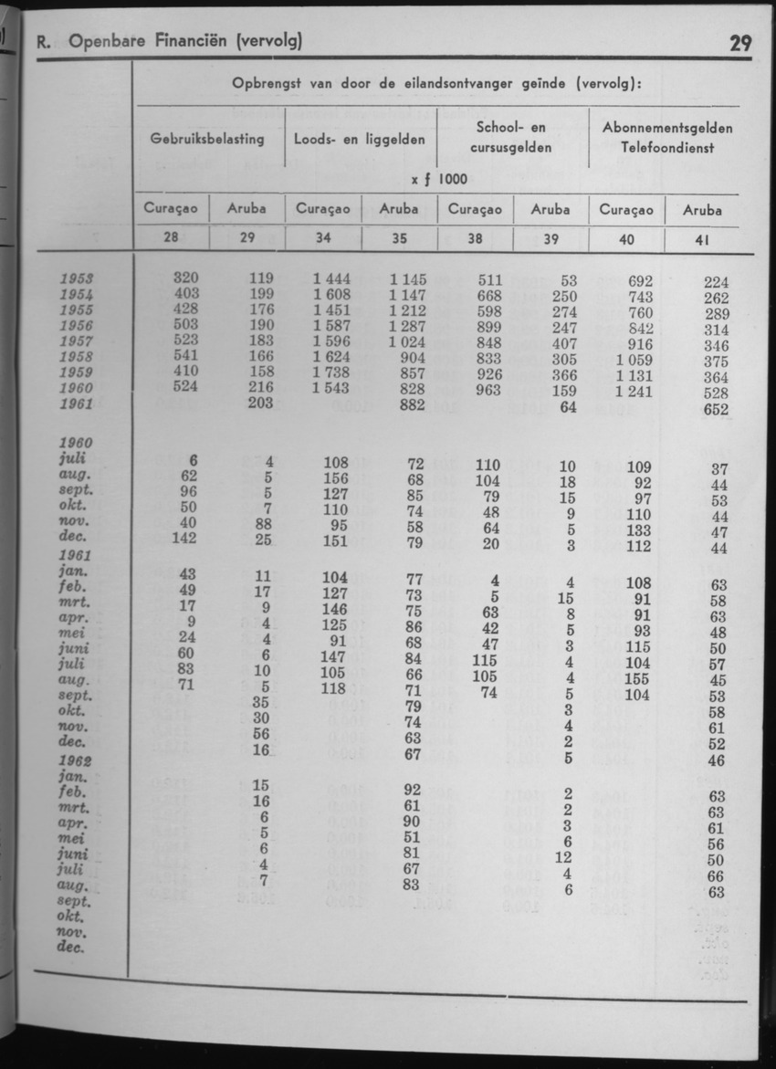 10e Jaargang No.3 - September 1962 - Page 29