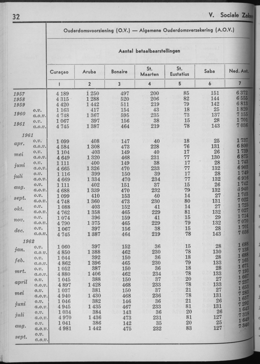 10e Jaargang No.3 - September 1962 - Page 32