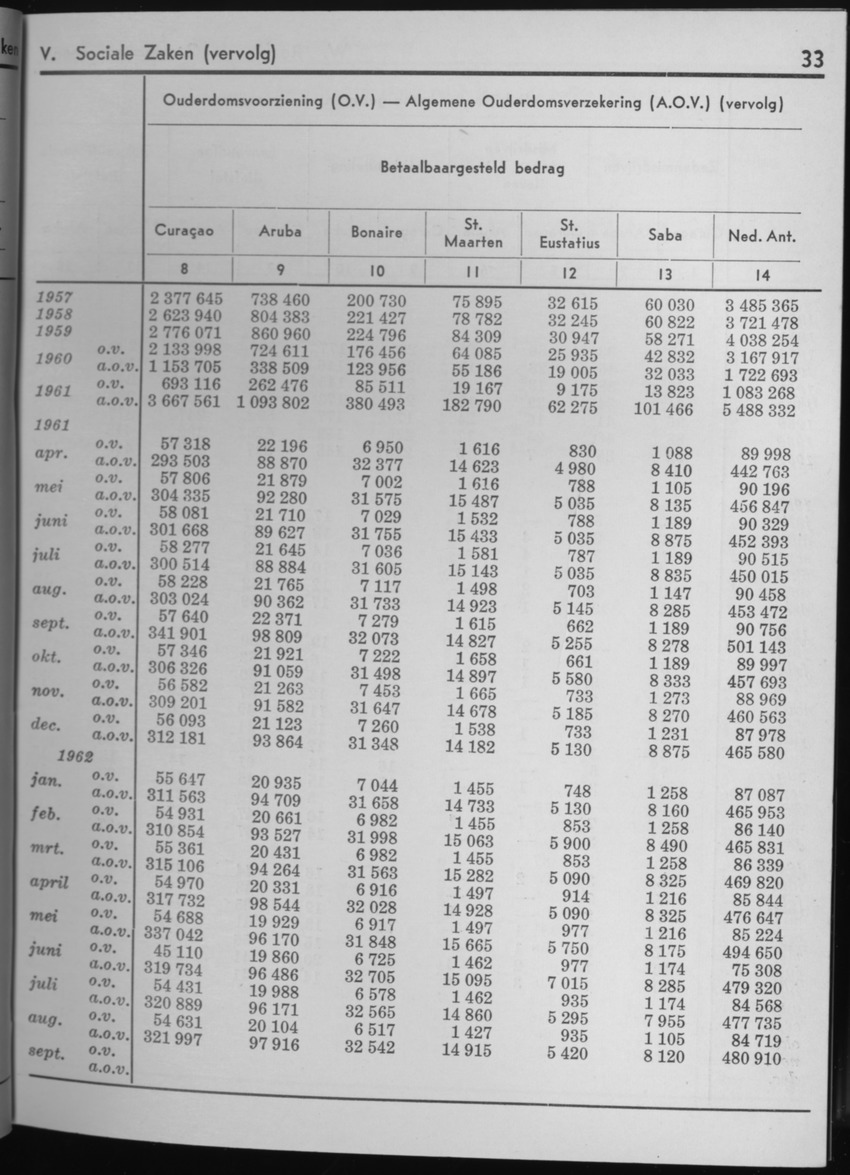 10e Jaargang No.3 - September 1962 - Page 33