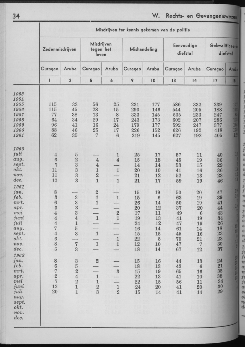 10e Jaargang No.3 - September 1962 - Page 34