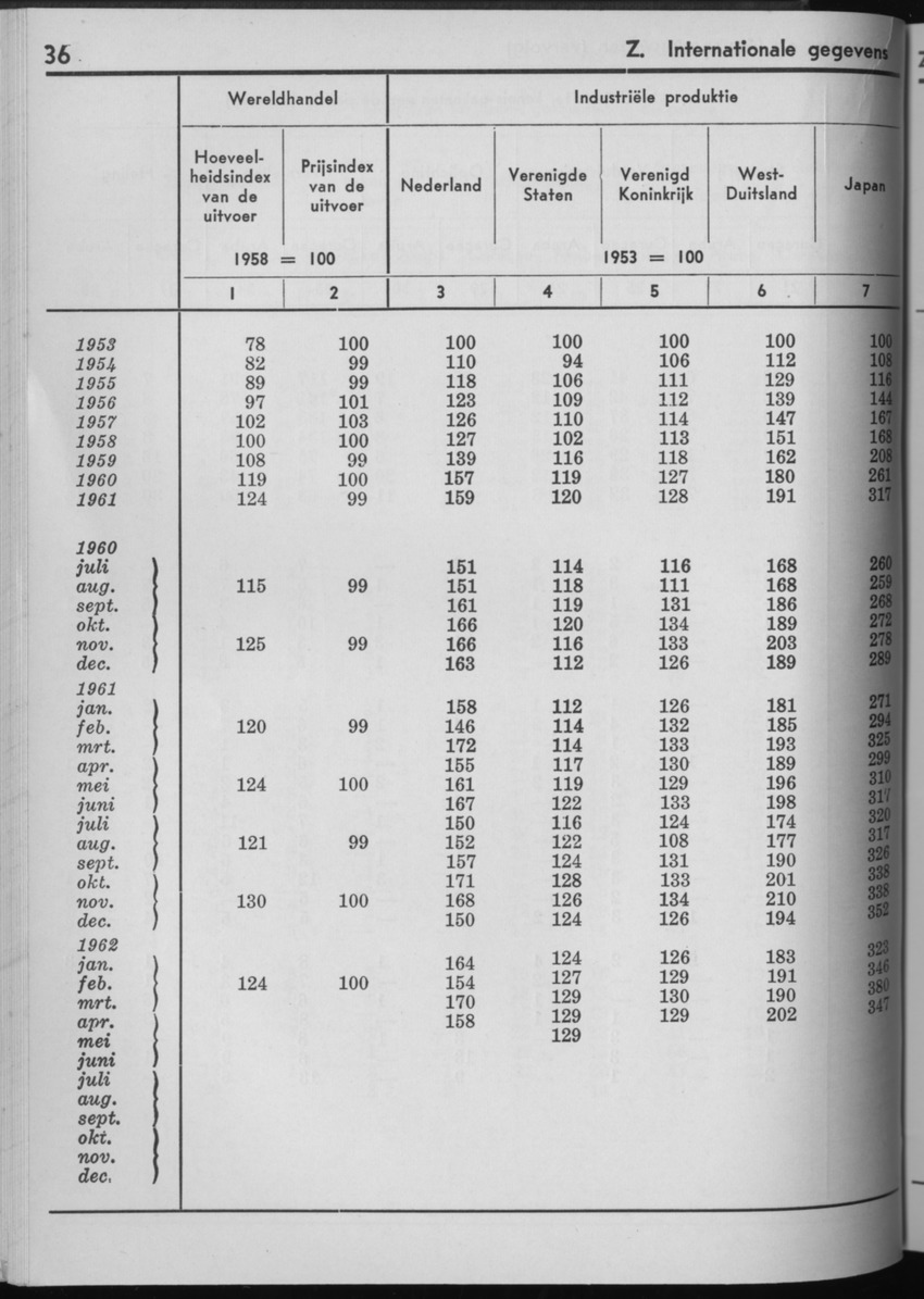 10e Jaargang No.3 - September 1962 - Page 36