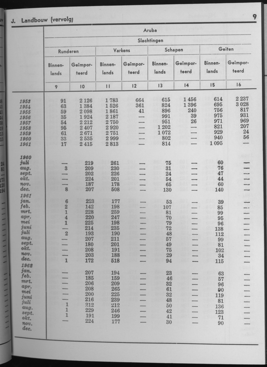 10e Jaargang No.6 - December 1962 - Page 9