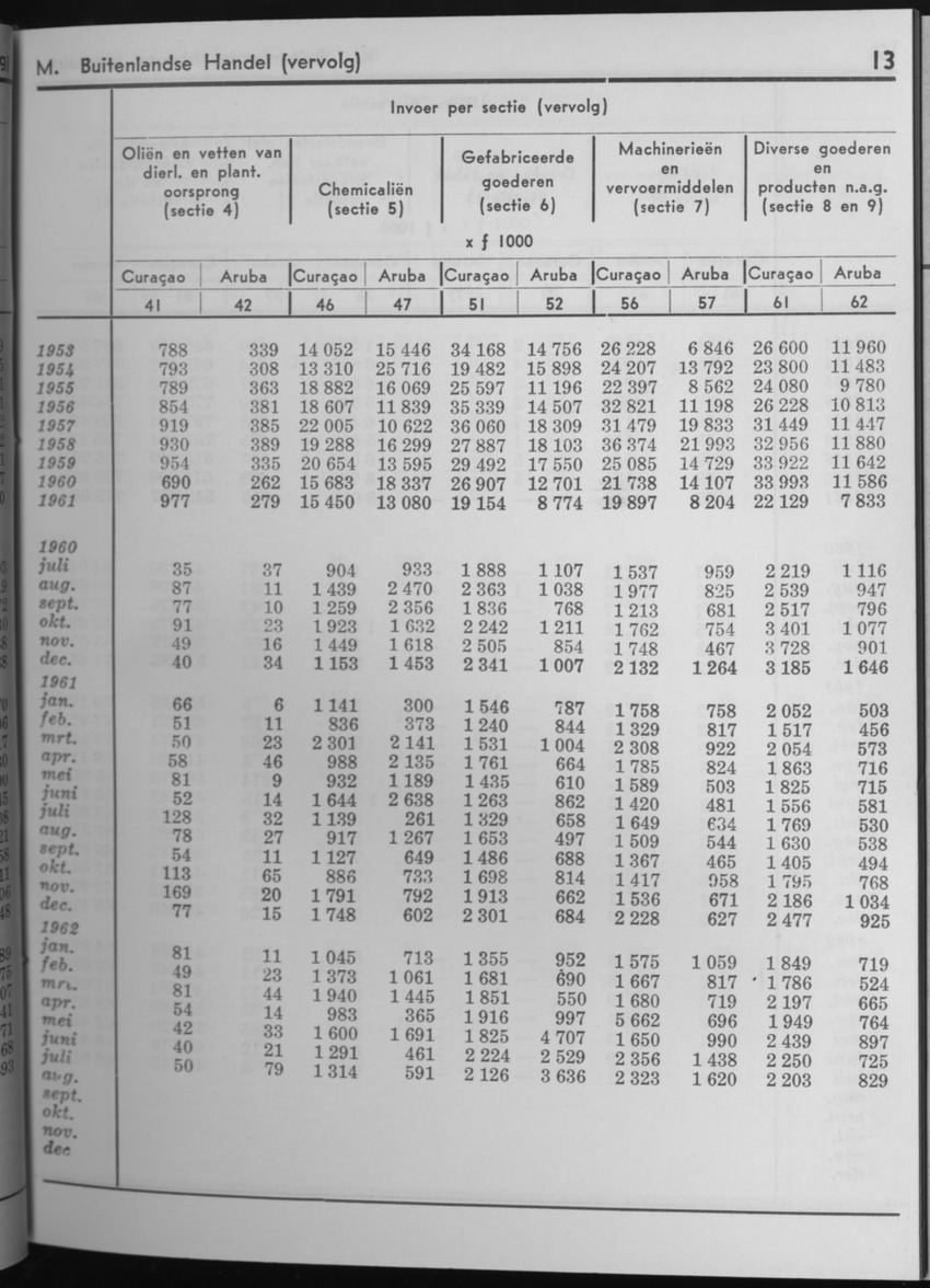 10e Jaargang No.6 - December 1962 - Page 13