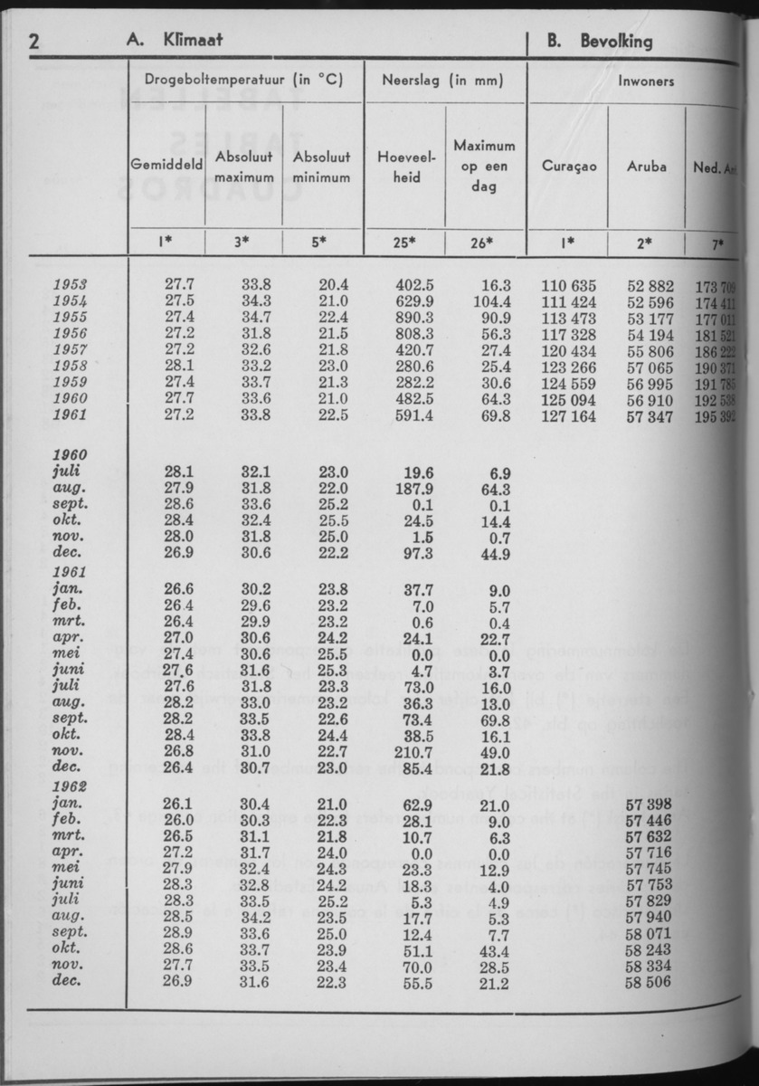 10e Jaargang No.7 - Januari 1963 - Page 2