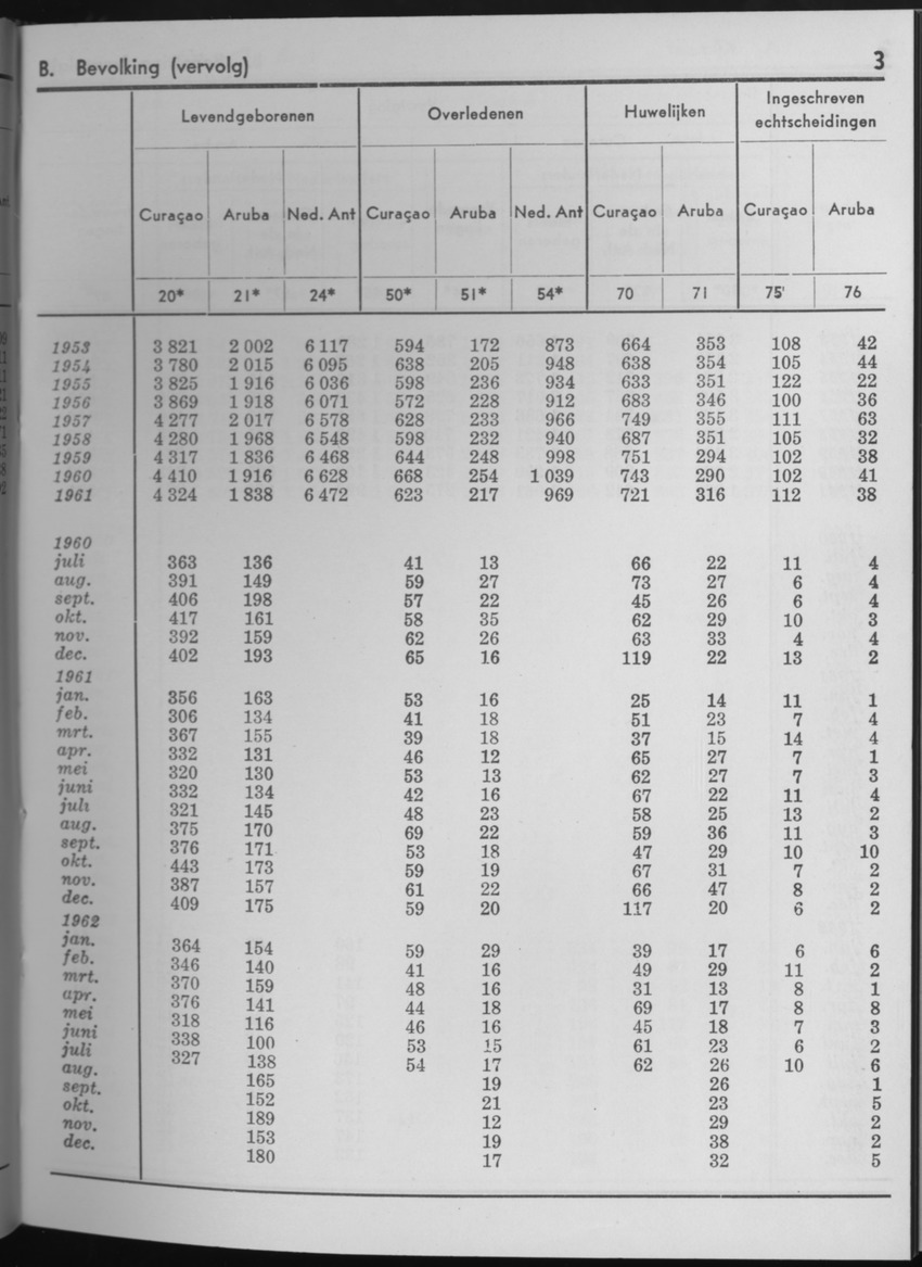 10e Jaargang No.7 - Januari 1963 - Page 3