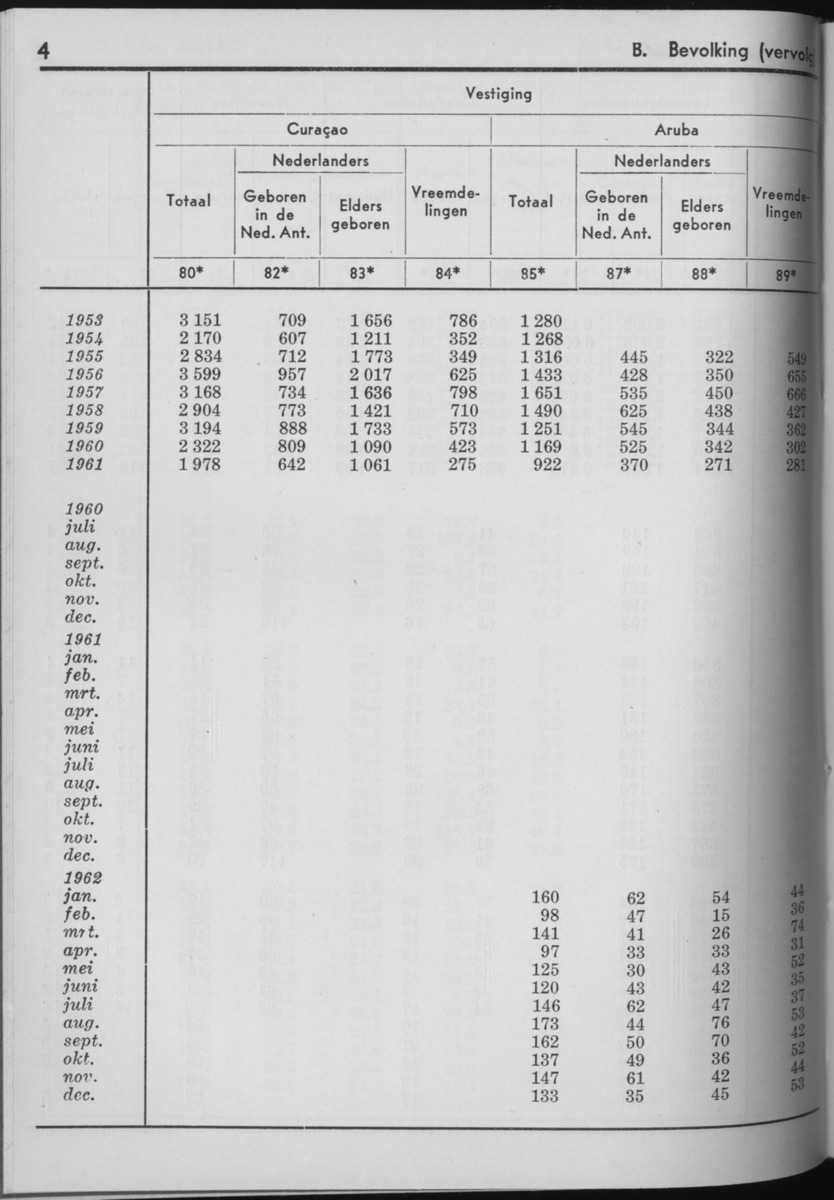 10e Jaargang No.7 - Januari 1963 - Page 4