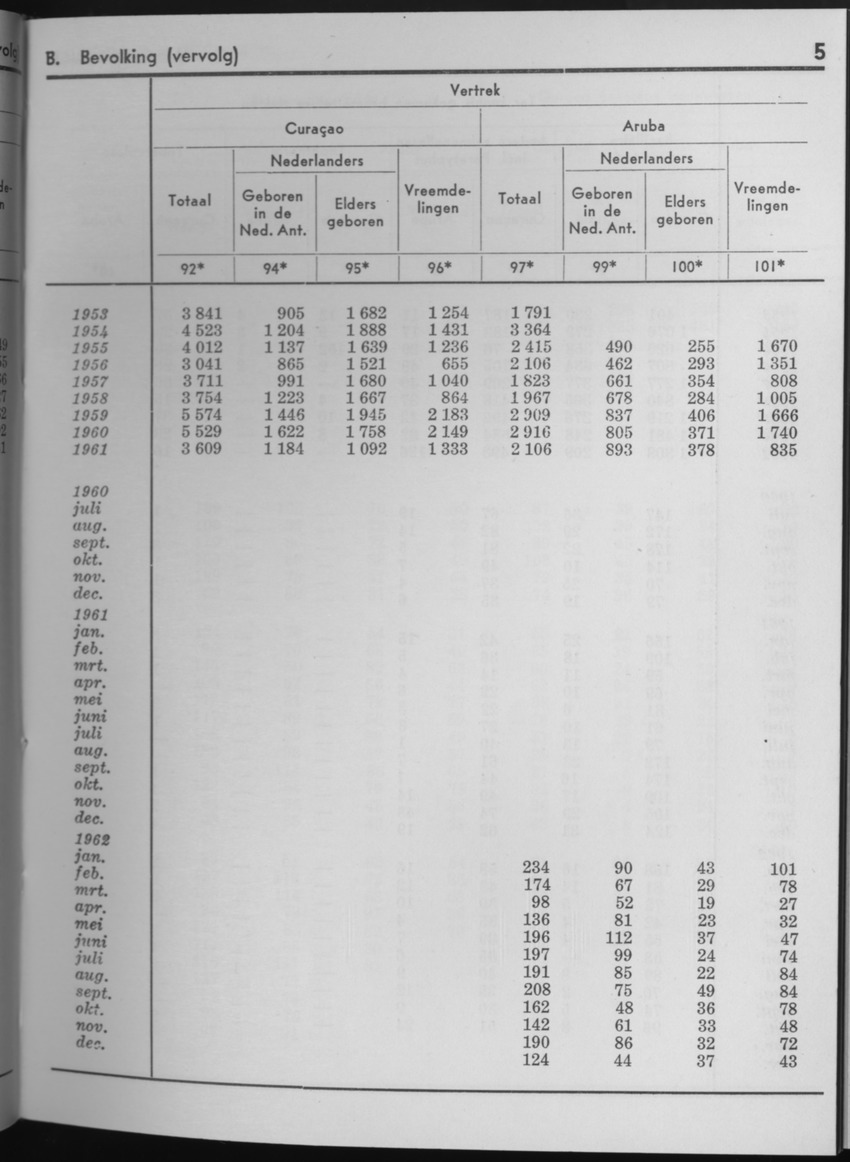 10e Jaargang No.7 - Januari 1963 - Page 5