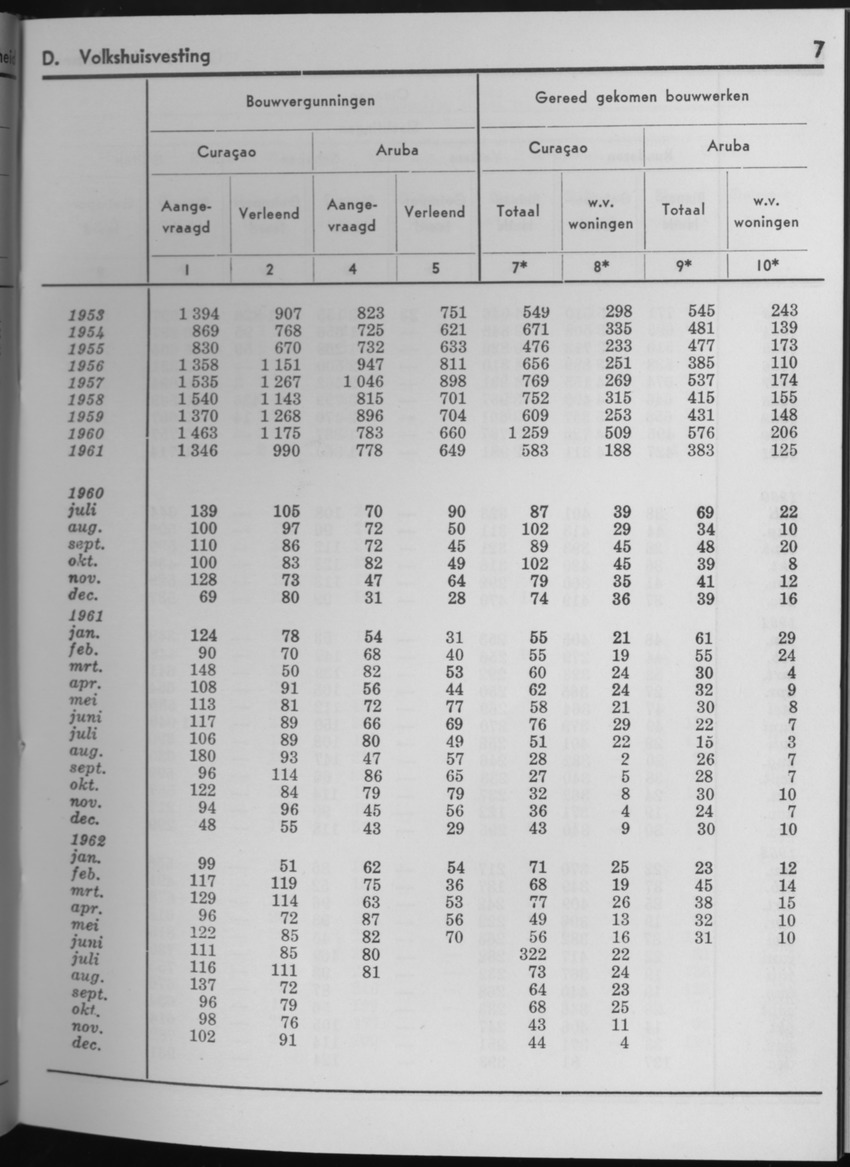 10e Jaargang No.7 - Januari 1963 - Page 7