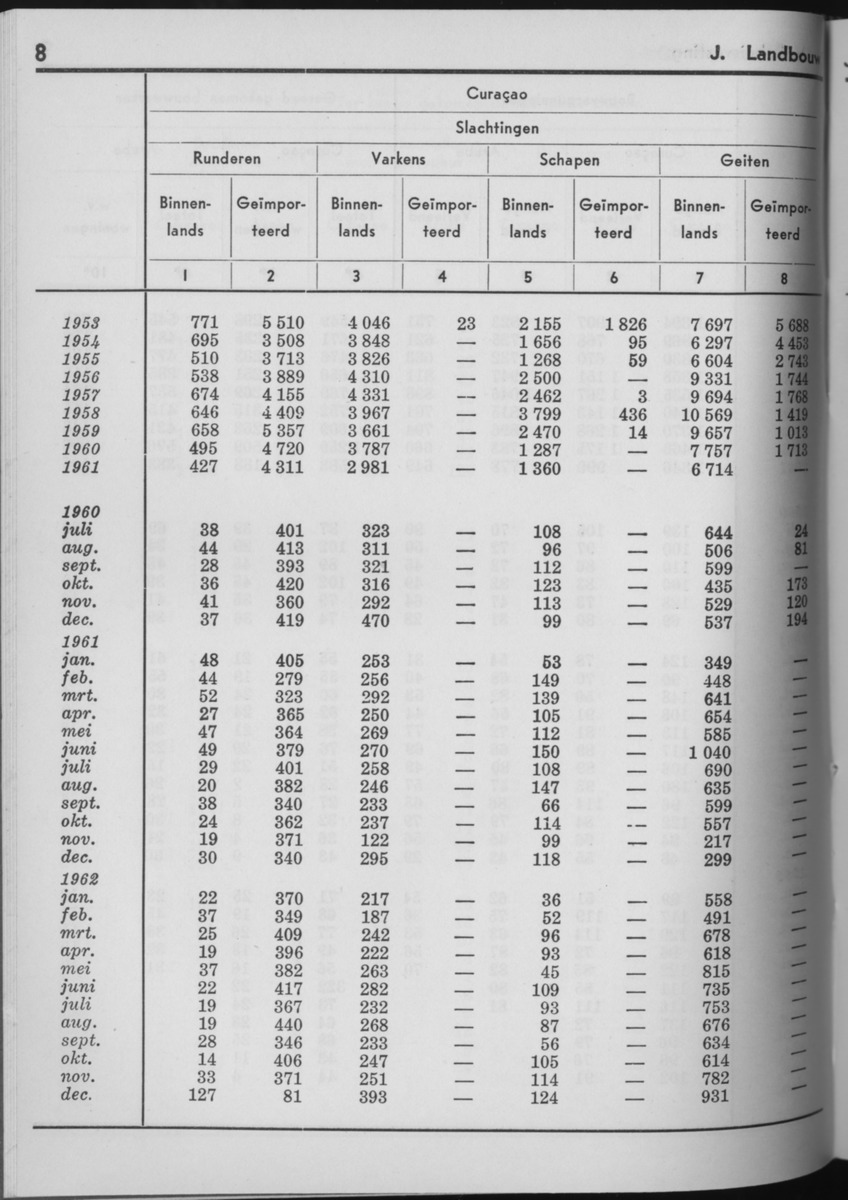 10e Jaargang No.7 - Januari 1963 - Page 8