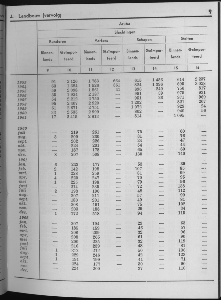 10e Jaargang No.7 - Januari 1963 - Page 9