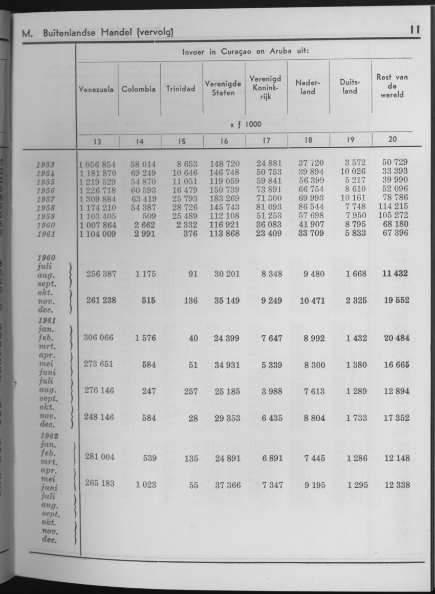 10e Jaargang No.7 - Januari 1963 - Page 11