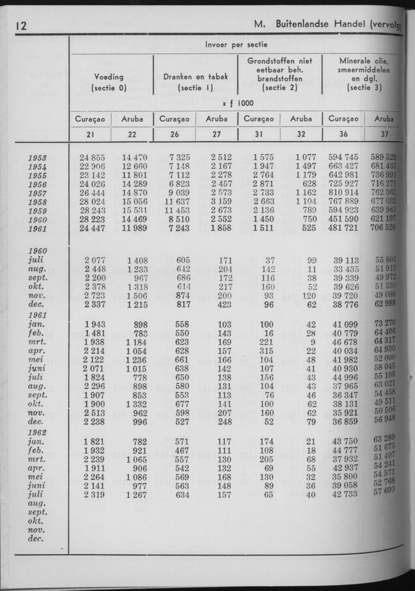 10e Jaargang No.7 - Januari 1963 - Page 12