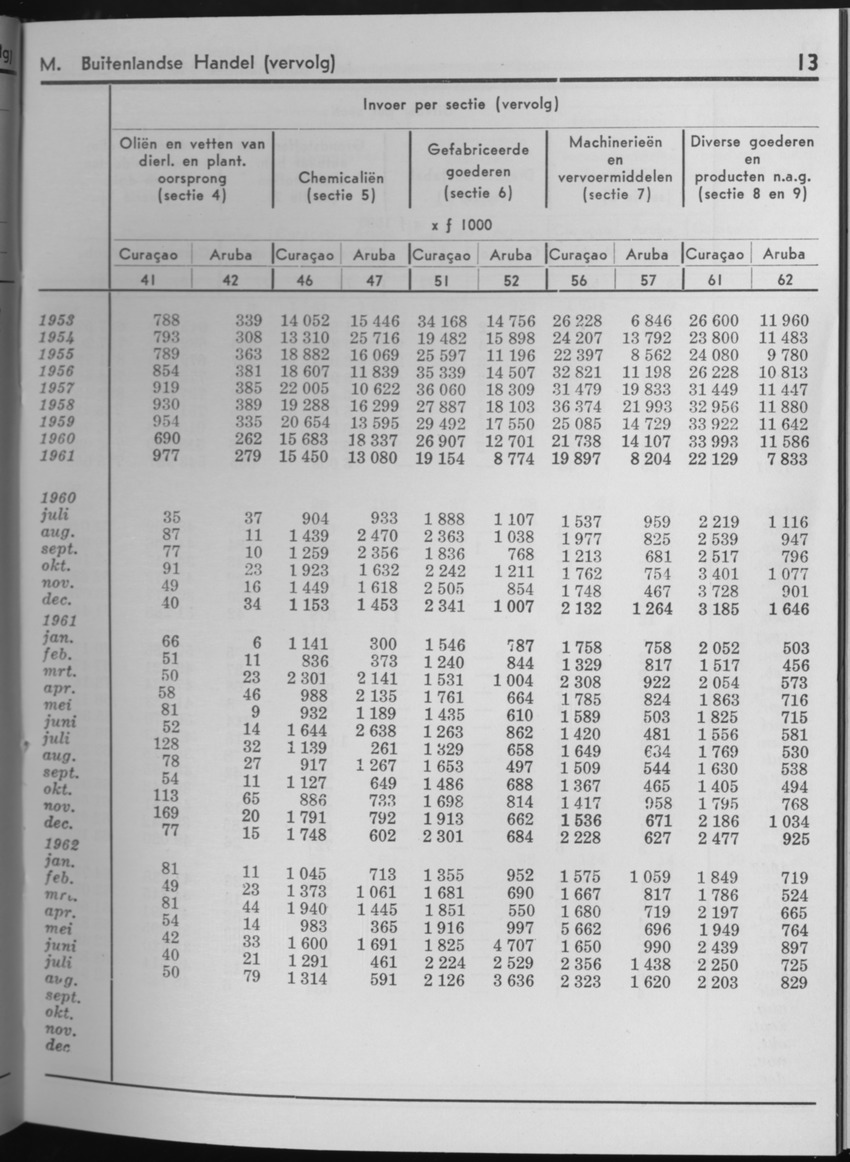 10e Jaargang No.7 - Januari 1963 - Page 13