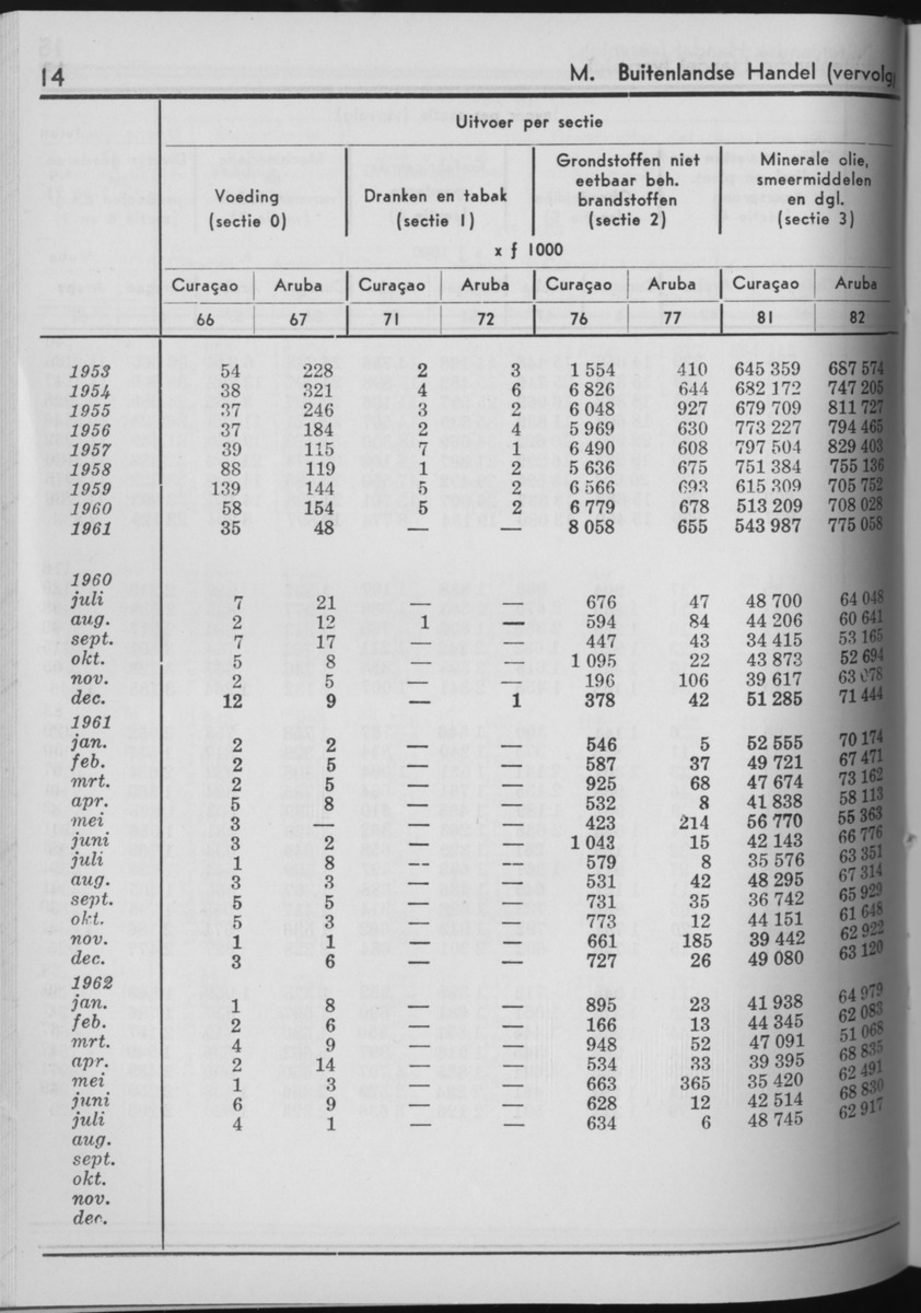 10e Jaargang No.7 - Januari 1963 - Page 14