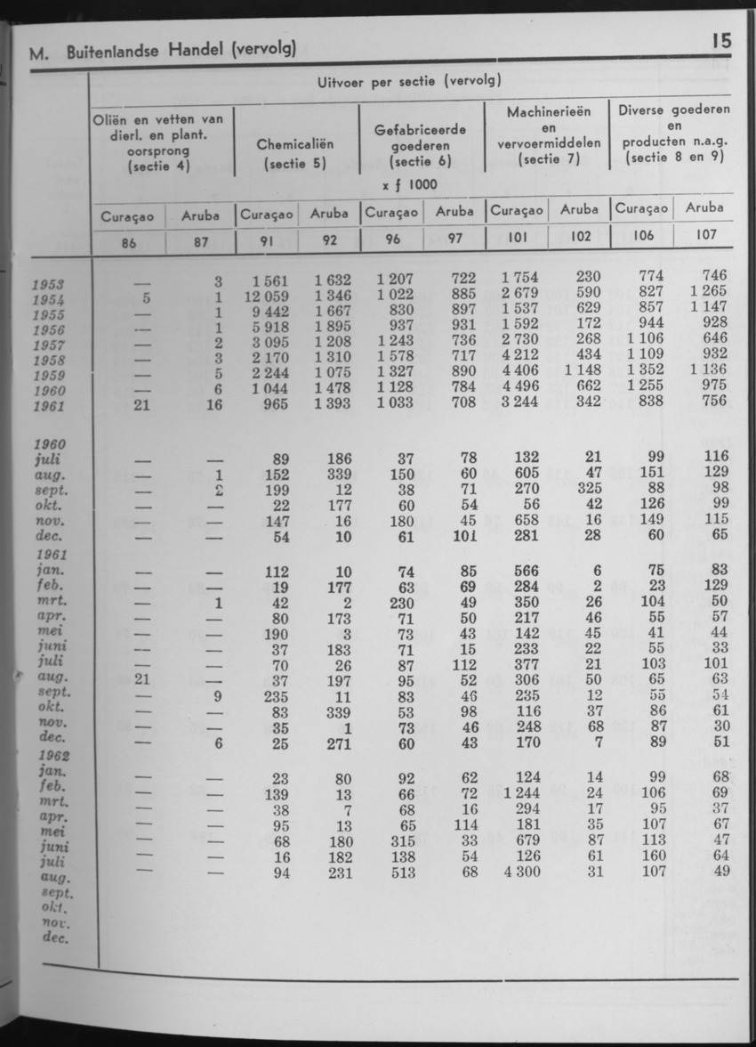 10e Jaargang No.7 - Januari 1963 - Page 15