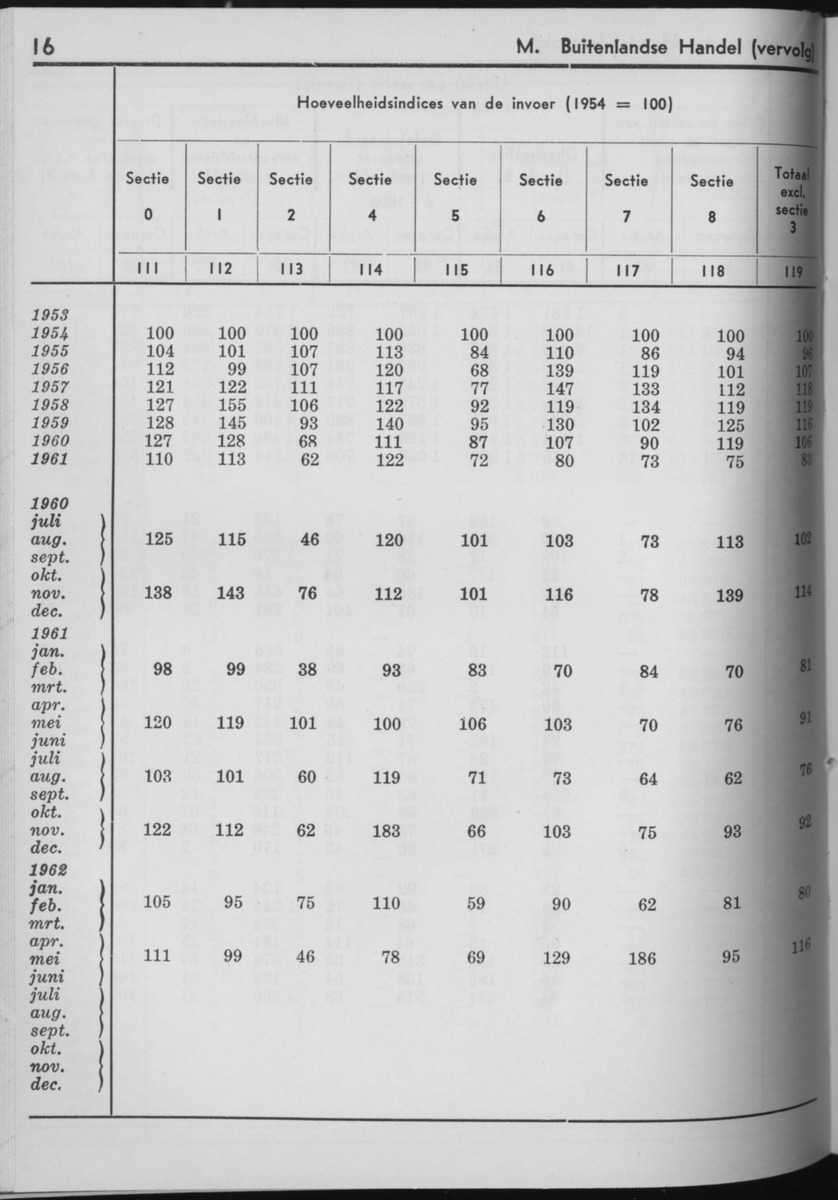 10e Jaargang No.7 - Januari 1963 - Page 16