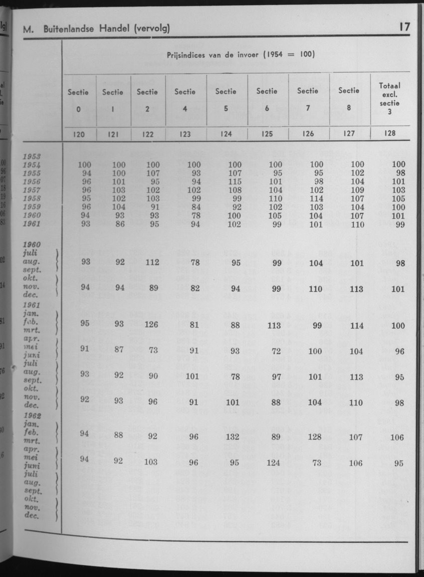 10e Jaargang No.7 - Januari 1963 - Page 17