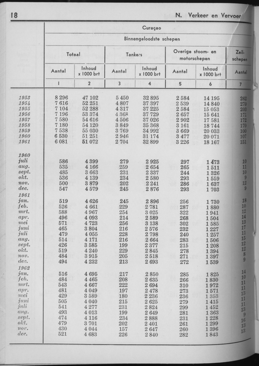 10e Jaargang No.7 - Januari 1963 - Page 18