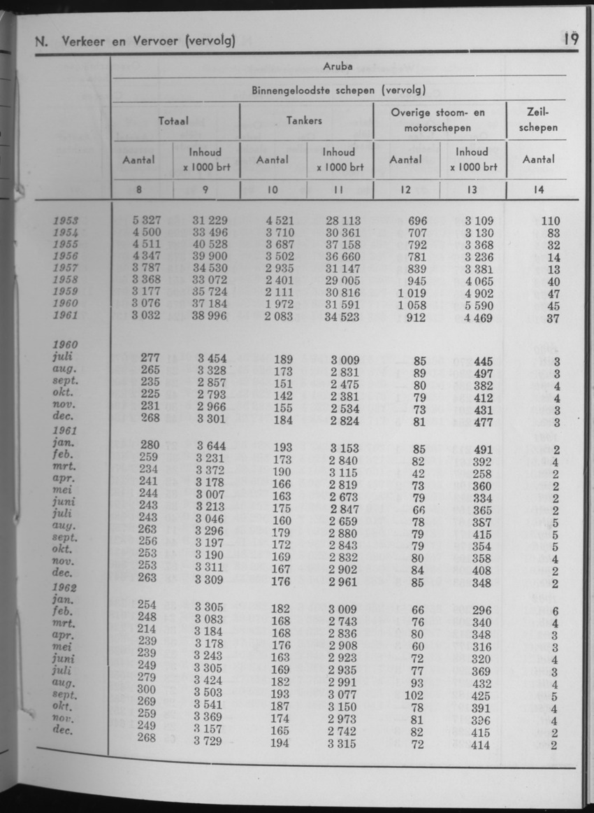 10e Jaargang No.7 - Januari 1963 - Page 19