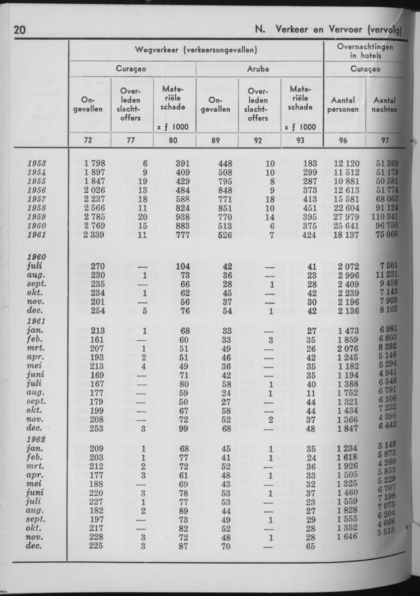 10e Jaargang No.7 - Januari 1963 - Page 20