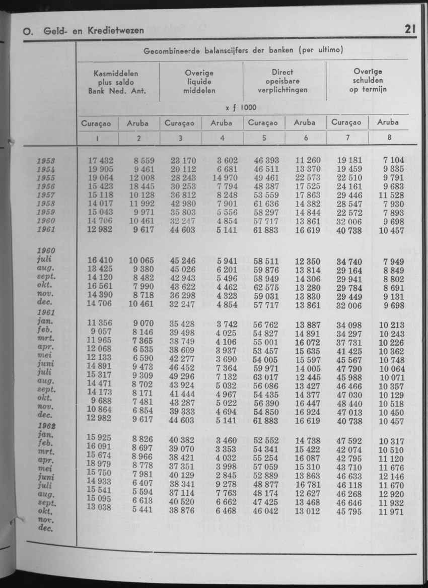 10e Jaargang No.7 - Januari 1963 - Page 21