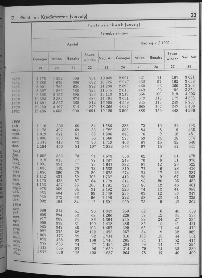 10e Jaargang No.7 - Januari 1963 - Page 23