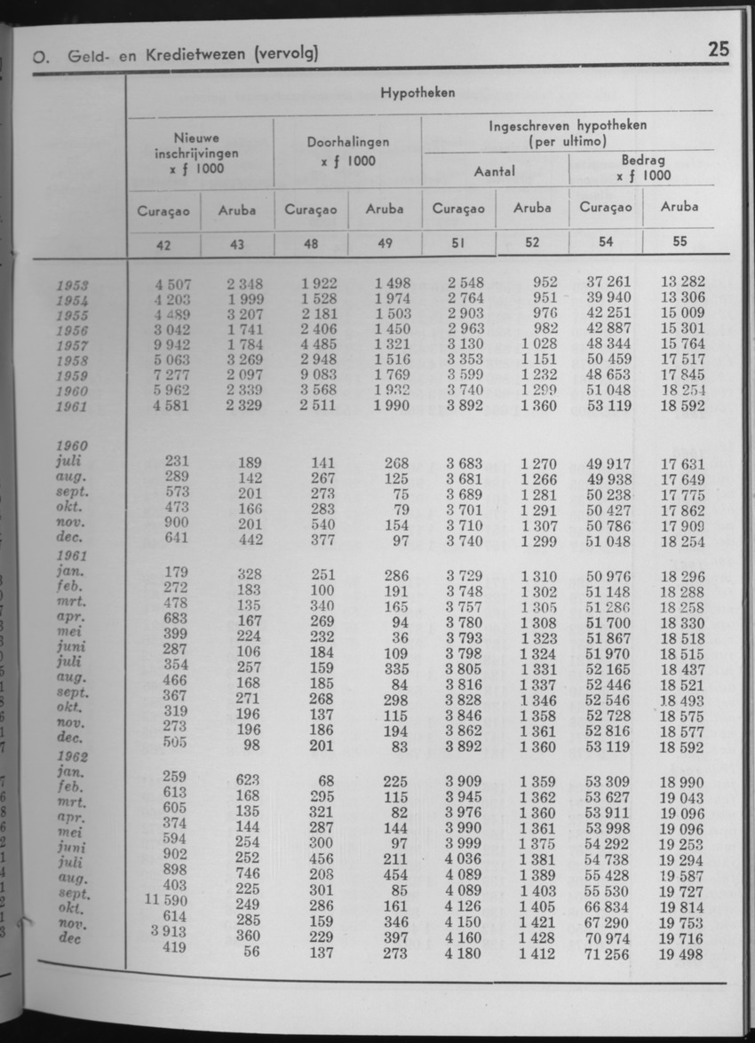 10e Jaargang No.7 - Januari 1963 - Page 25