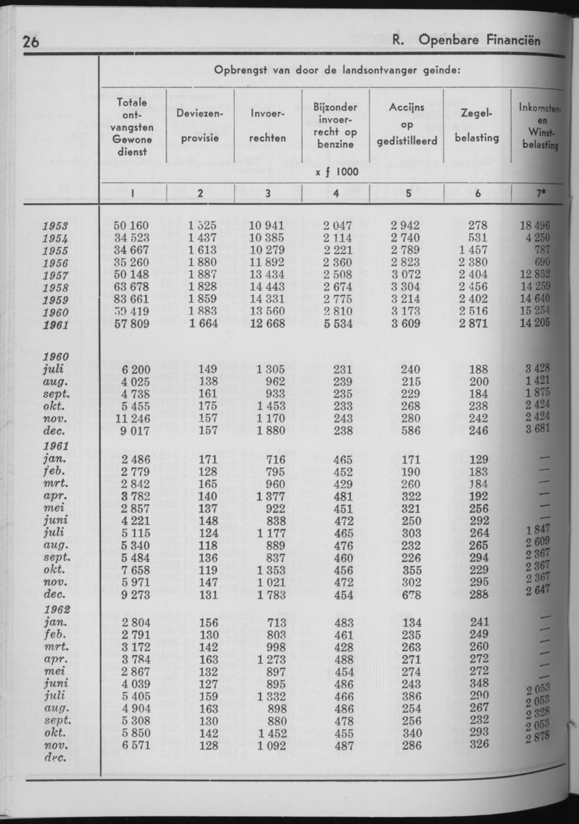 10e Jaargang No.7 - Januari 1963 - Page 26