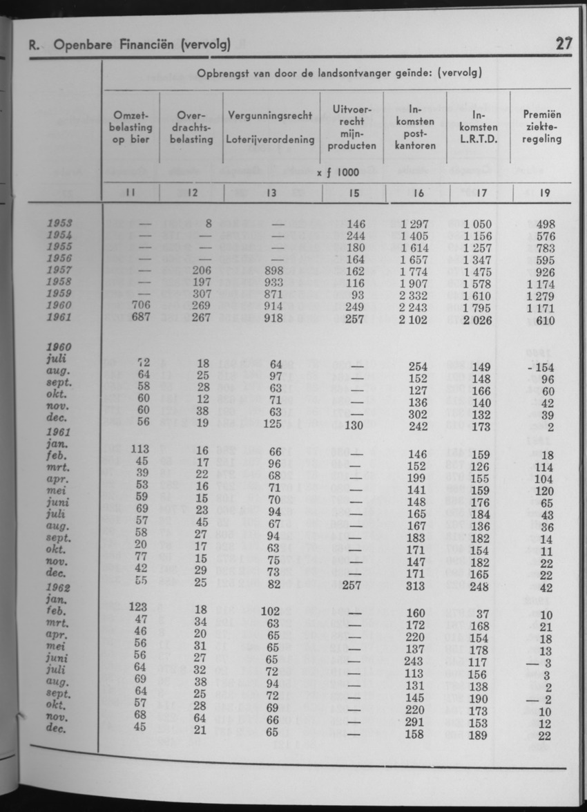 10e Jaargang No.7 - Januari 1963 - Page 27