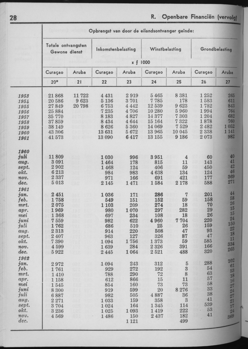 10e Jaargang No.7 - Januari 1963 - Page 28