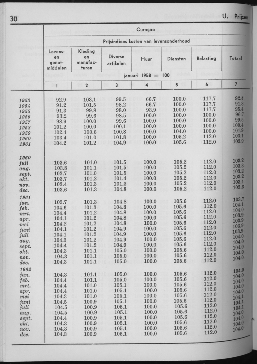 10e Jaargang No.7 - Januari 1963 - Page 30