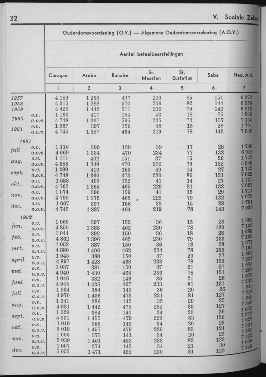 10e Jaargang No.7 - Januari 1963 - Page 32