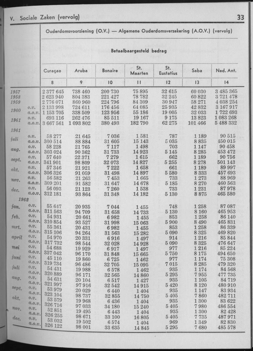 10e Jaargang No.7 - Januari 1963 - Page 33