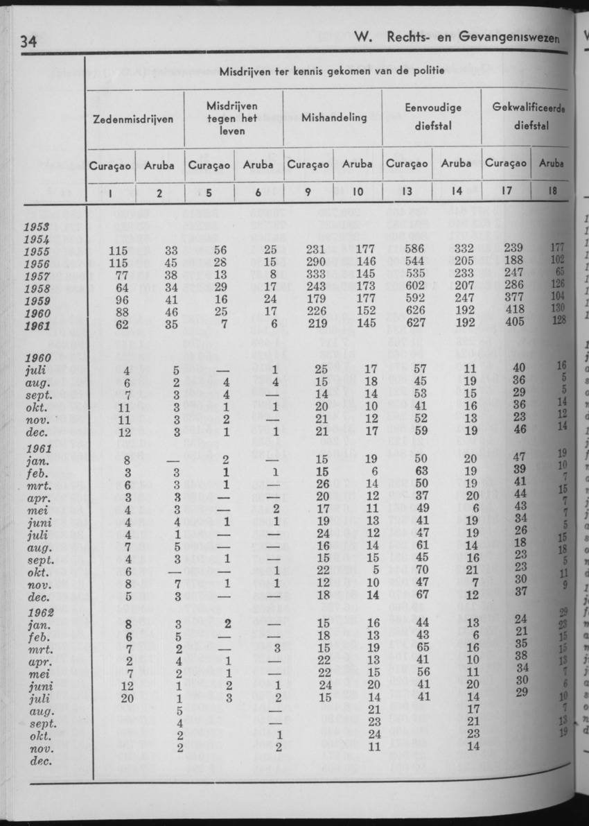 10e Jaargang No.7 - Januari 1963 - Page 34