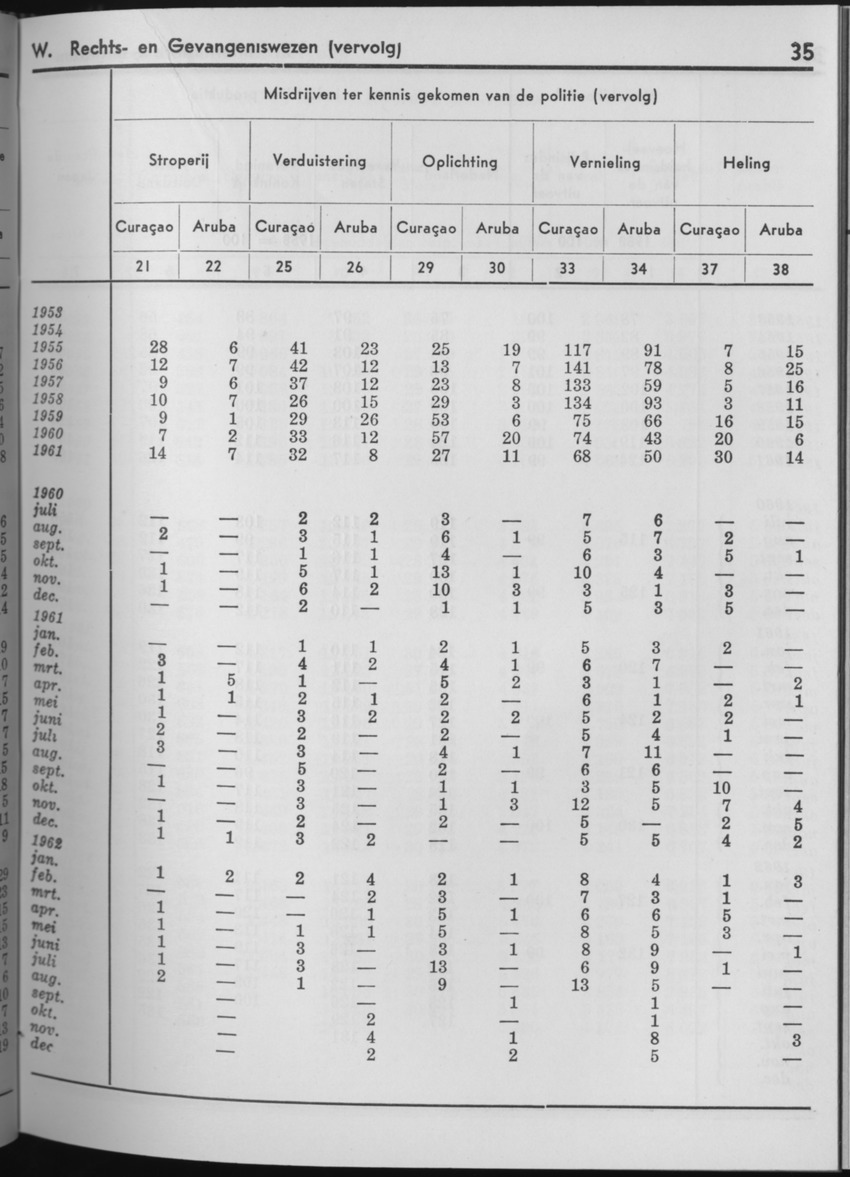 10e Jaargang No.7 - Januari 1963 - Page 35