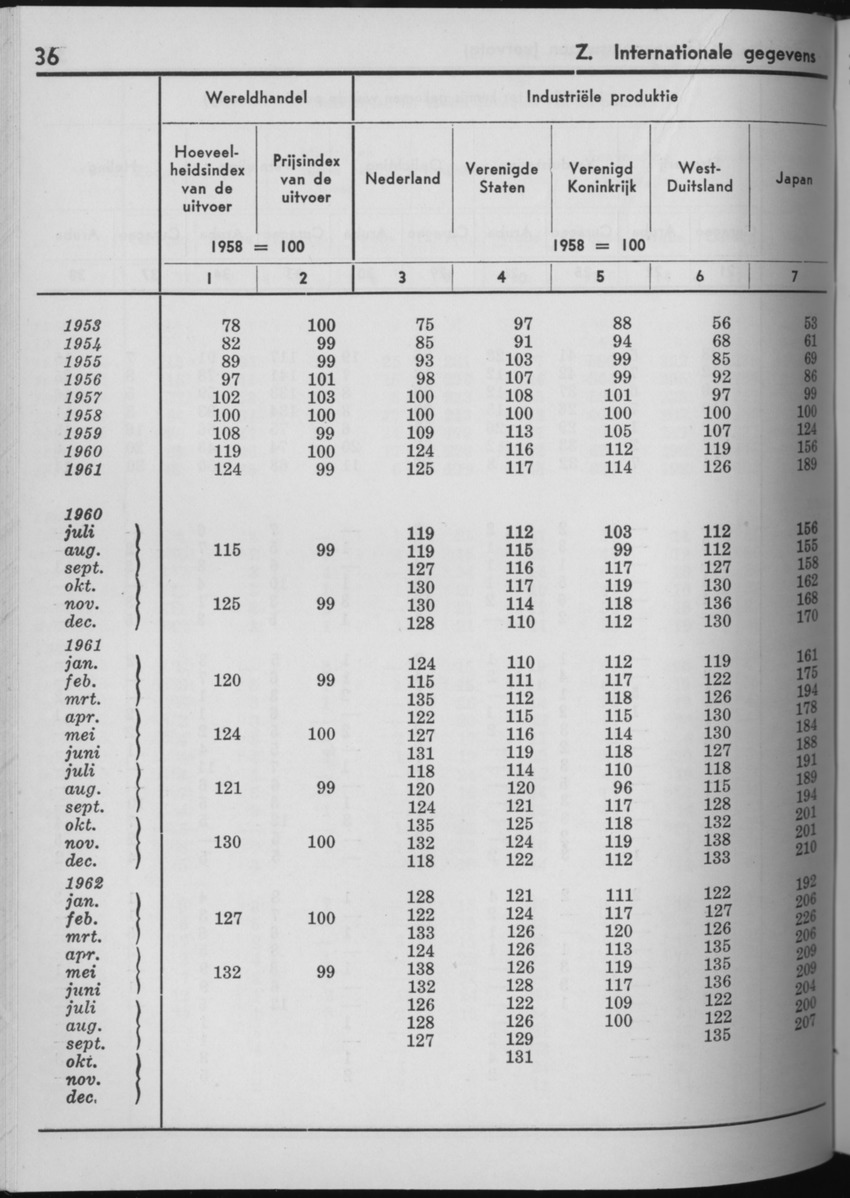 10e Jaargang No.7 - Januari 1963 - Page 36