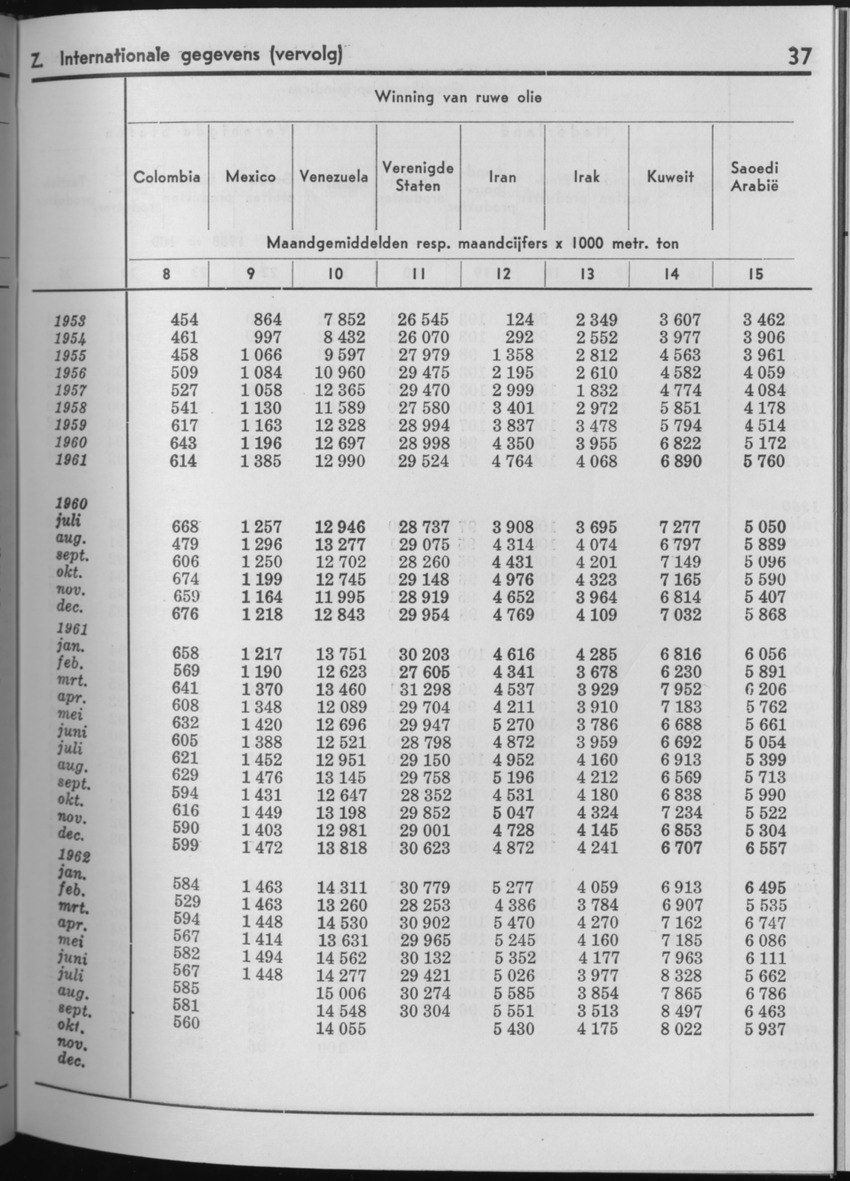 10e Jaargang No.7 - Januari 1963 - Page 37