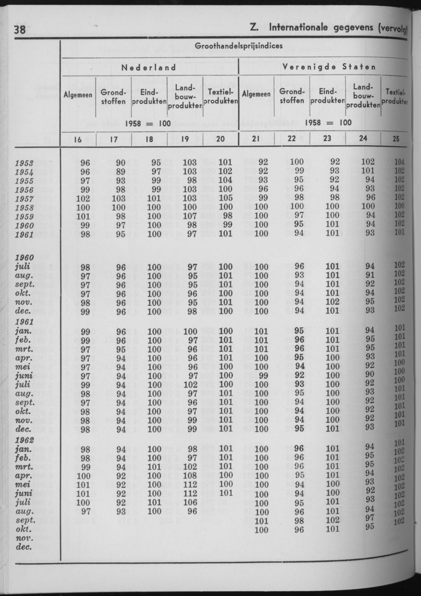 10e Jaargang No.7 - Januari 1963 - Page 38