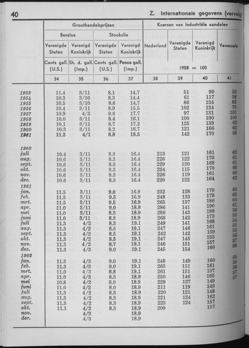 10e Jaargang No.7 - Januari 1963 - Page 40